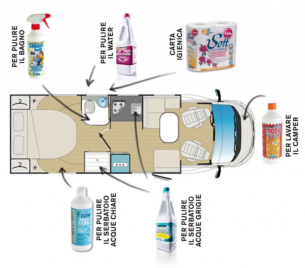 PULIZIA_camper